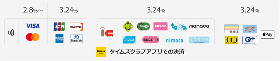 料率