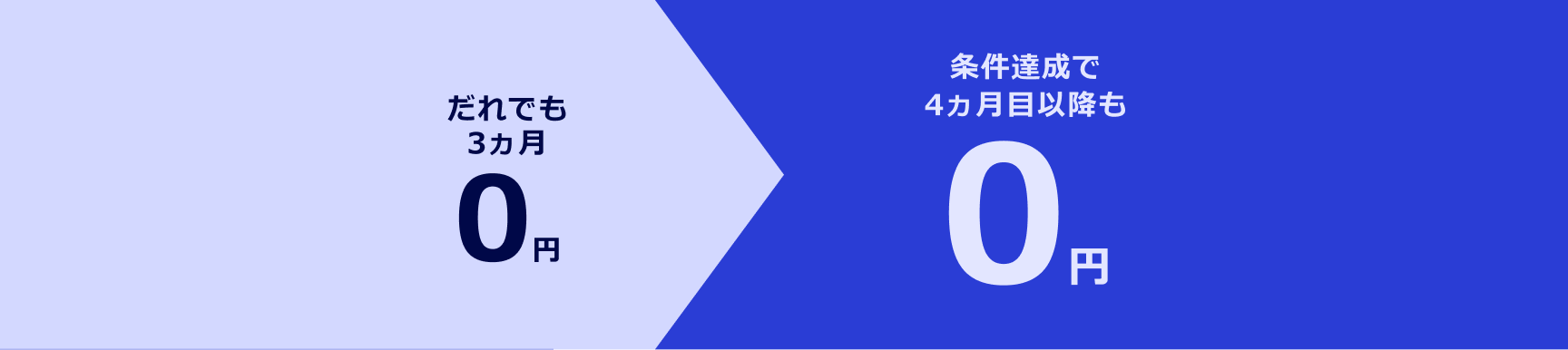だれでも３か月０円 条件達成で４か月以降も０円