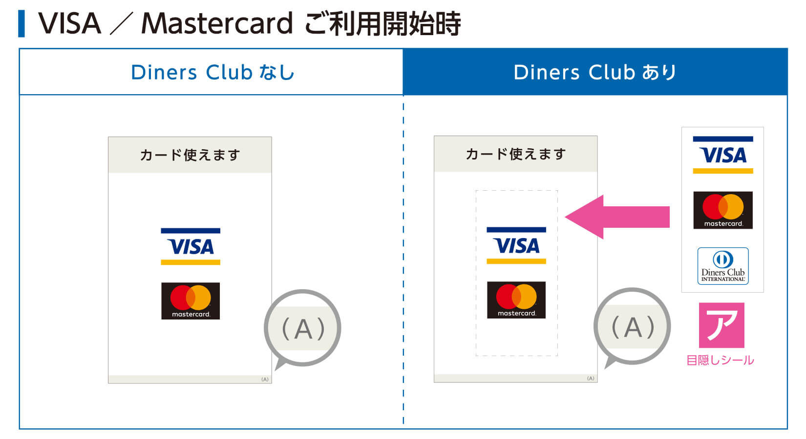 VISA/Mastercard ご利用開始時