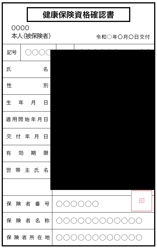氏名・交付日が隠れている