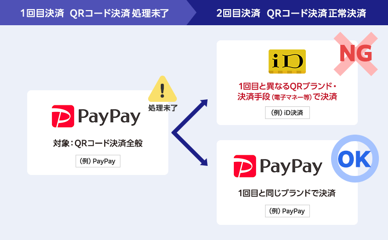 図版 QRコード決済をしたら「処理未了エラー」になった場合の対応