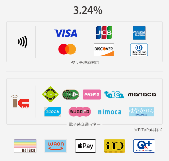 visa・mastercardは決済手数料3.24%、JCB・AMERICANEXPRESS・DISCOVER・DinersClubは決済手数料3.74％、Kitaca・Suica・PASUMO・tolCa・manaca・ICOCA・SUGOICA・nimocaはやかけん・nanaco・WAONは決済手数料3.24％